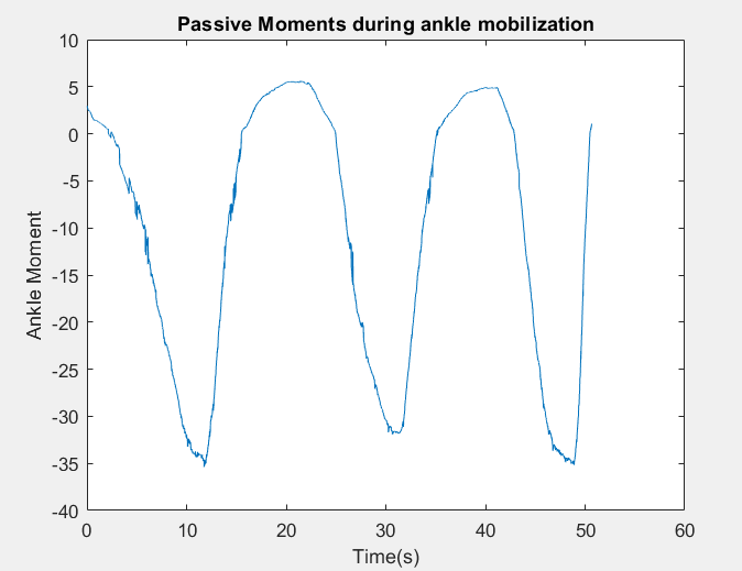 Passive Moment _ MatLab API.PNG