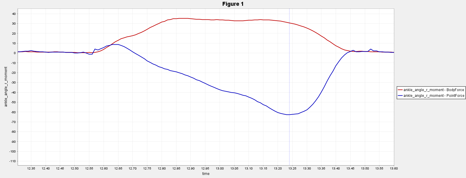 Ankle moment - body vs point.png