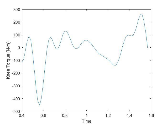 Knee torque no grf.jpg