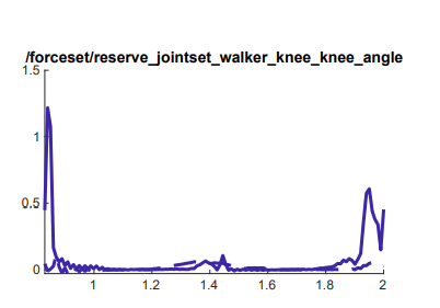 reserve knee.png