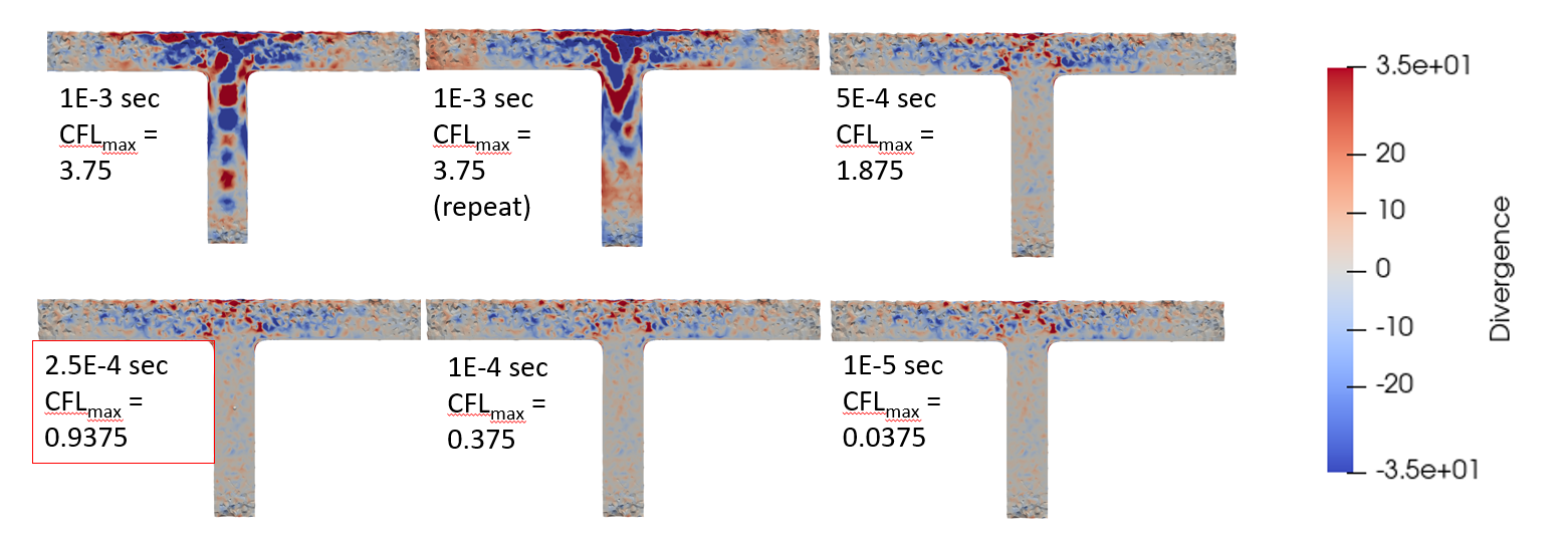 time_sweep_divergence.png