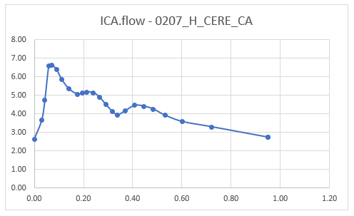 2023-07-28 14_08_34-Book2.xlsx - Excel.png