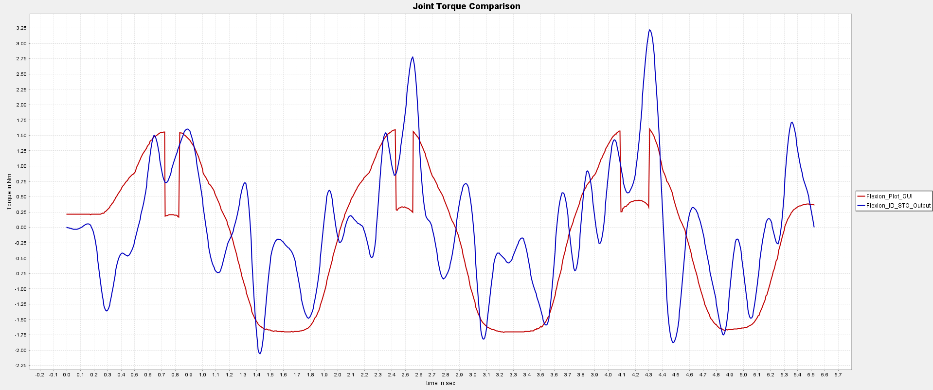 Plot_comparison.png