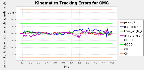 Kinematics tracking error.png