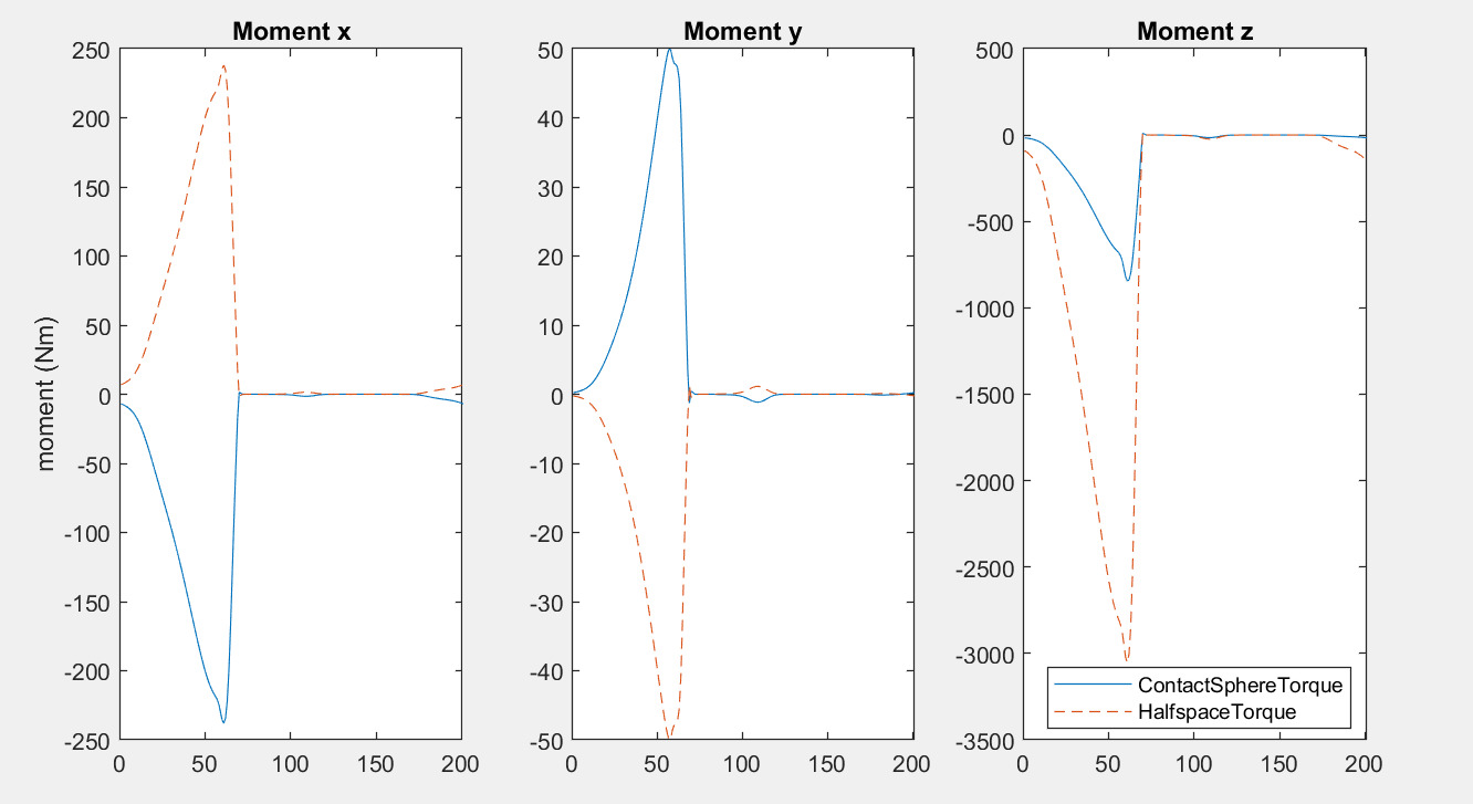 sphere_and_halfspace_torques.jpeg