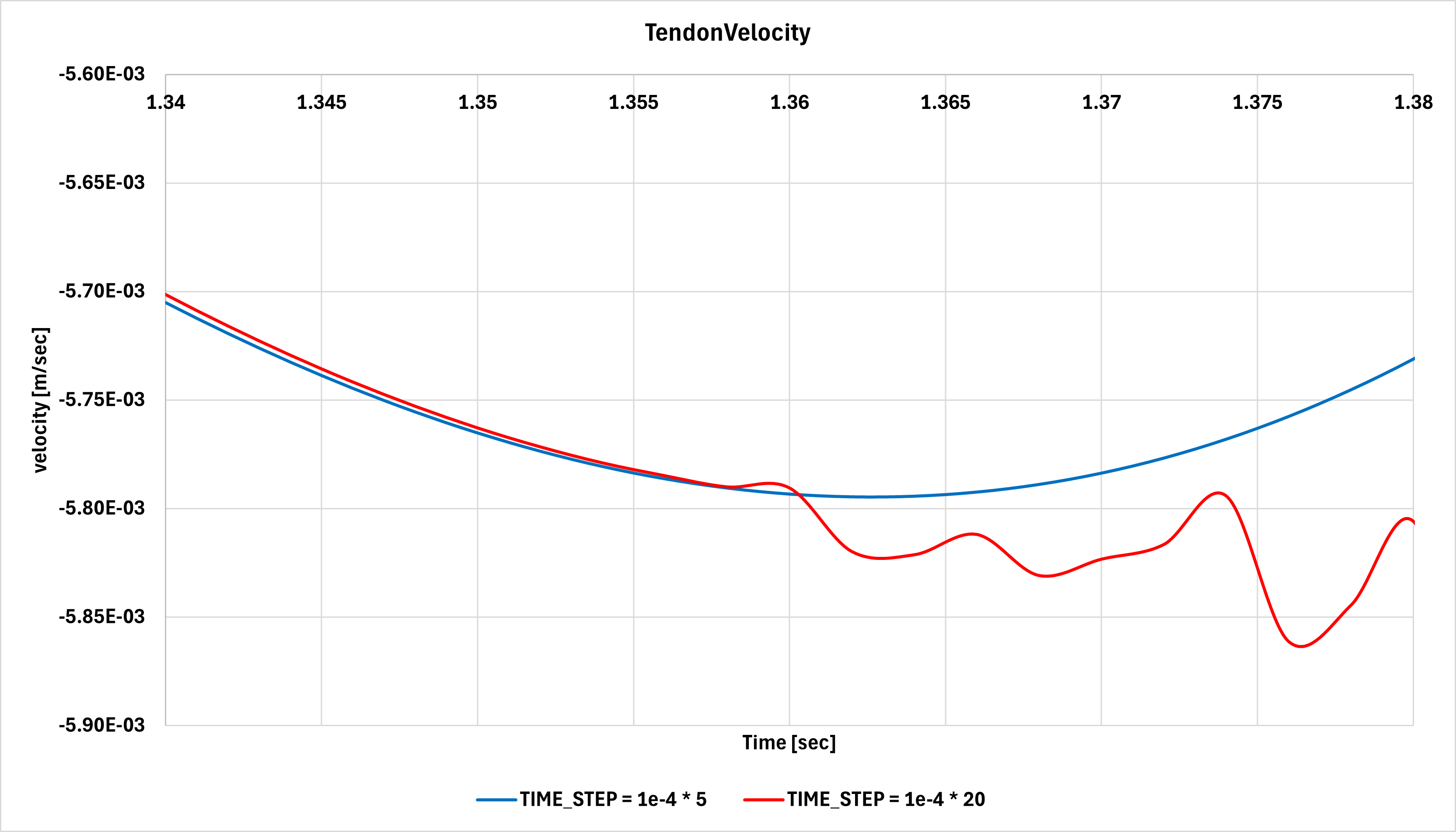 TendonVelocity_Comparison.png