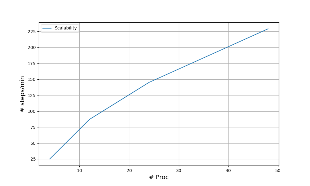 scalability.png