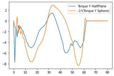 diffTorque.png